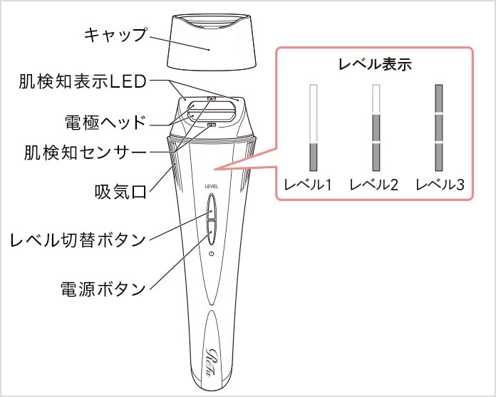 リファダーマヒート 各部の名称と機能①