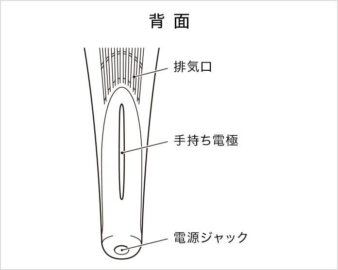 リファダーマヒート 各部の名称と機能②