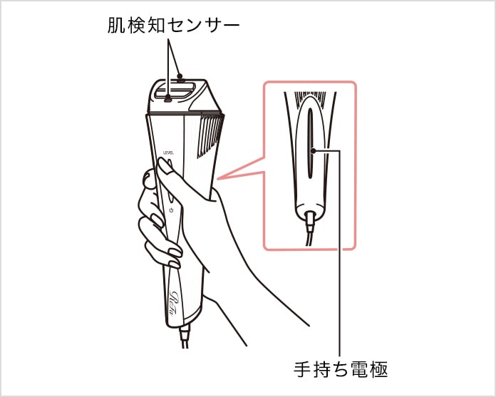 リファダーマヒート ご使用の前に①