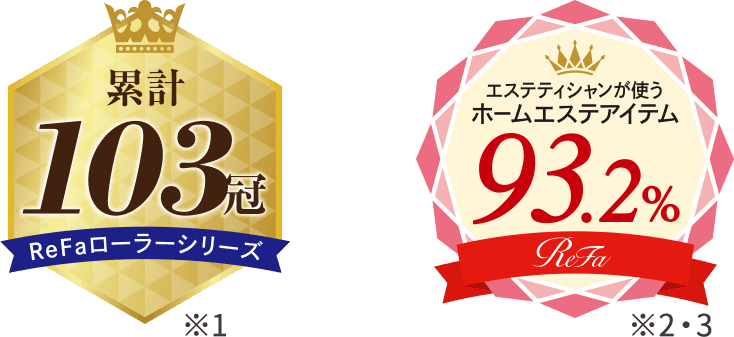 ReFaローラーシリーズ　累計103冠　エステティシャンが使うホームエステアイテム　93.2％