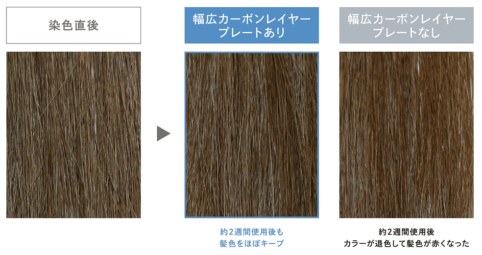 カラー落ち抑制のイメージ