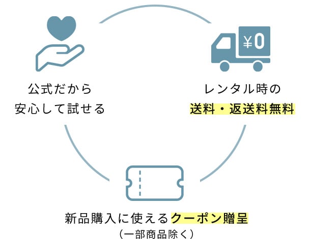 公式だから安心して試せる、レンタル時の送料・返送料無料、新品購入に使えるクーポン贈呈（一部商品除く）
