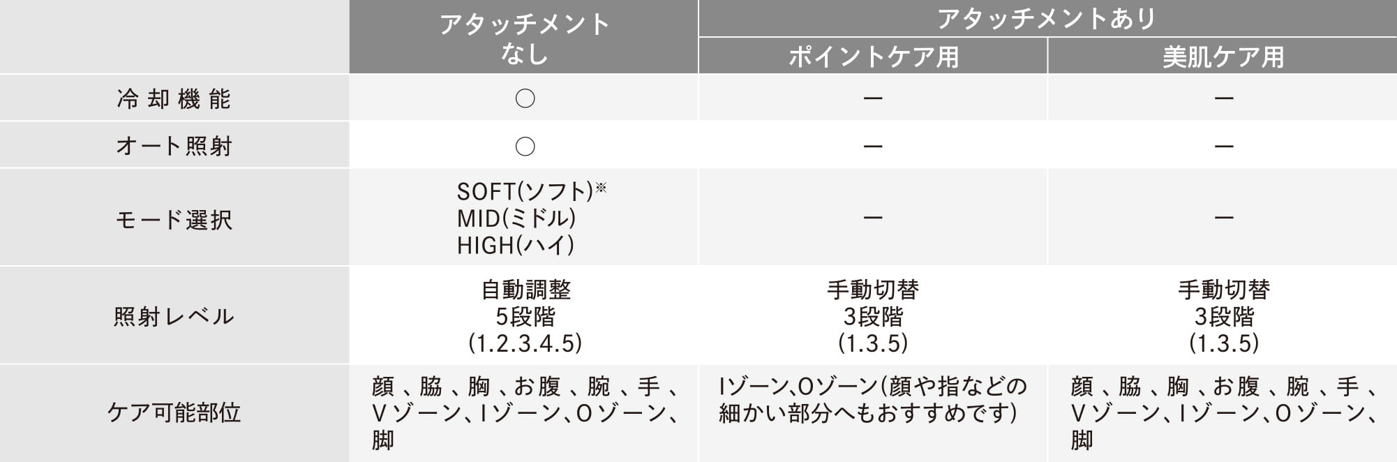 アタッチメントあり/なし表