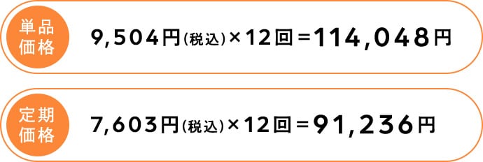 単品価格と定期価格の違い