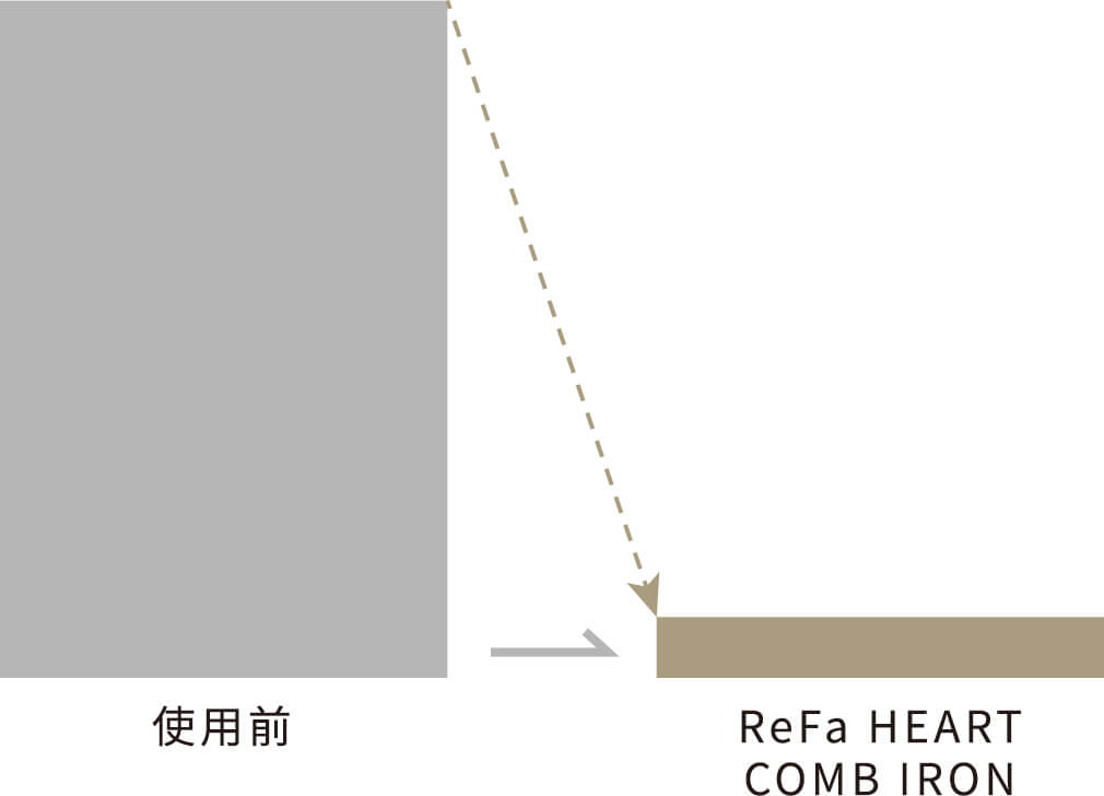 コーミング後の静電気比較グラフ
