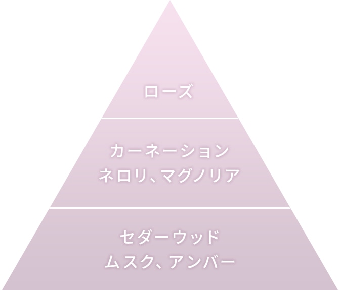 上質な華やぎに包まれる、芳醇なローズの香り。