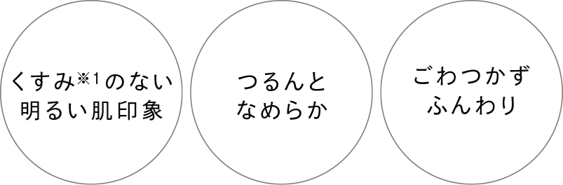 くすみ※1のない明るい肌印象 つるんとなめらか ごわつかずふんわり