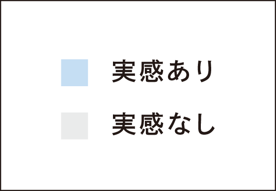 凡例