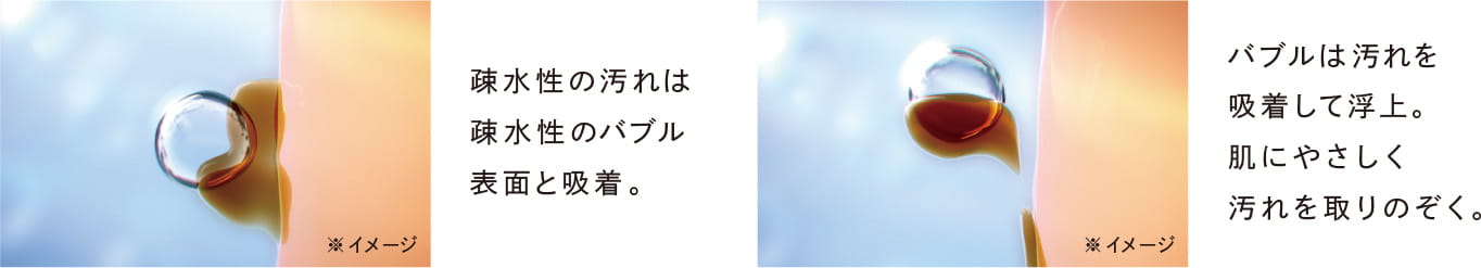 洗浄メカニズム「疎水性相互作用」