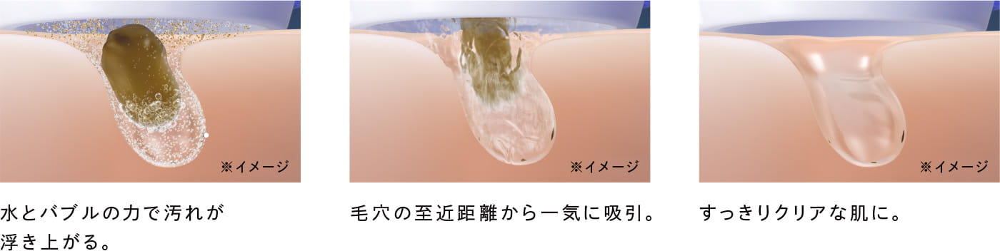 水とバブルの力で汚れが浮き上がる。毛穴の至近距離から一気に吸引。すっきりクリアな肌に。