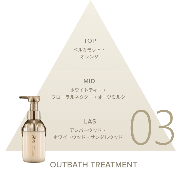 OUTBATH TREATMENT