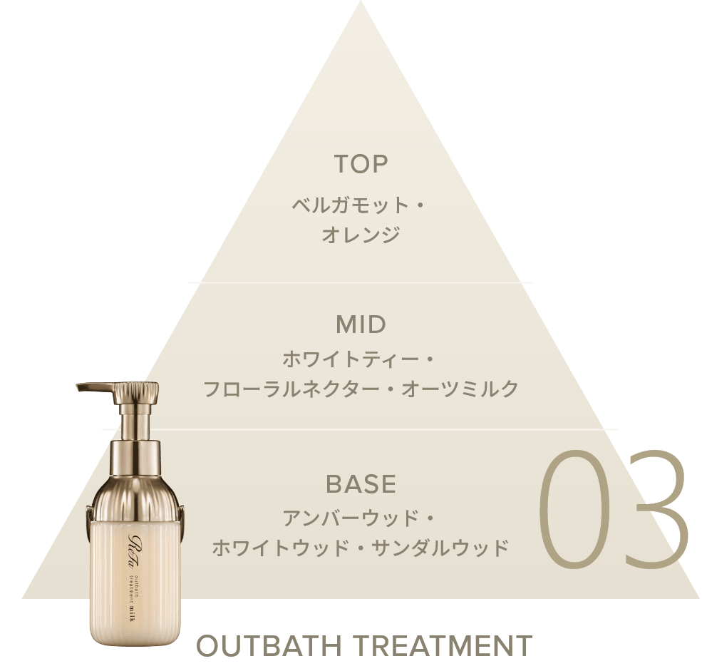 OUTBATH TREATMENT