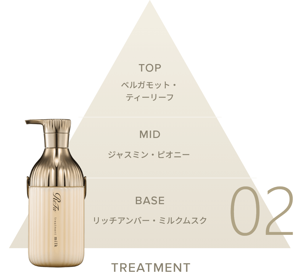 TREATMENT