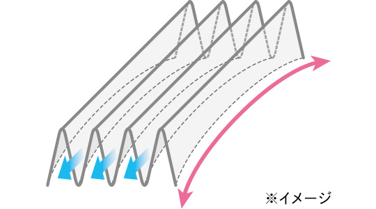 イメージ：溝の底面が山なりになっている図