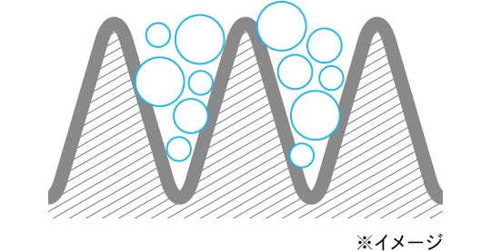 イメージ：ウェーブを描く立体的な構造