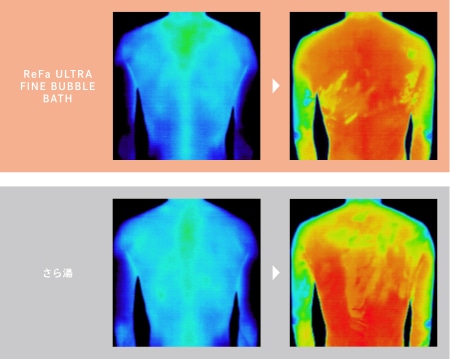 やさしく、しっかりと全身を温める