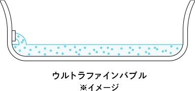 湯はり時ウルトラファインバブルイメージ