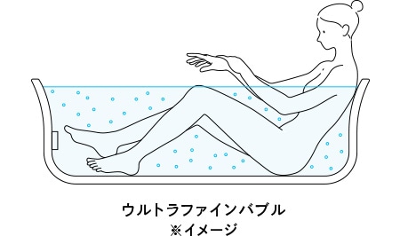 追い焚き時ウルトラファインバブルイメージ