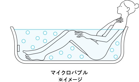 追い焚き時マイクロバブルイメージ