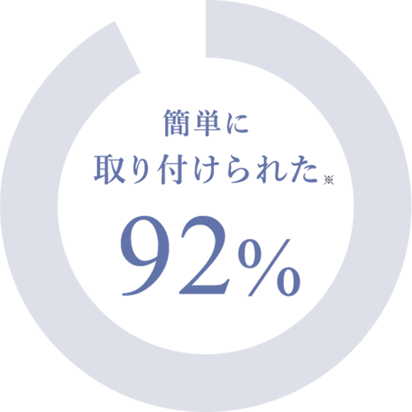 簡単に取り付けられた　92％