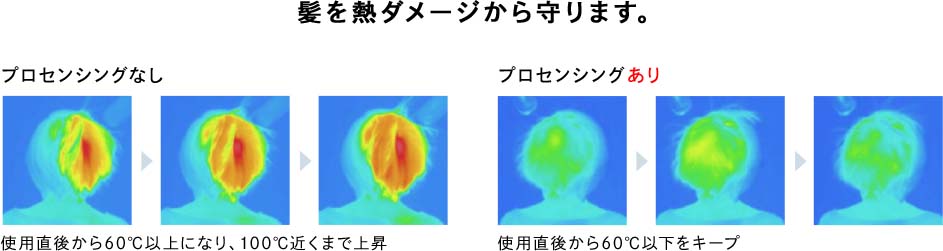 髪を熱ダメージから守ります。