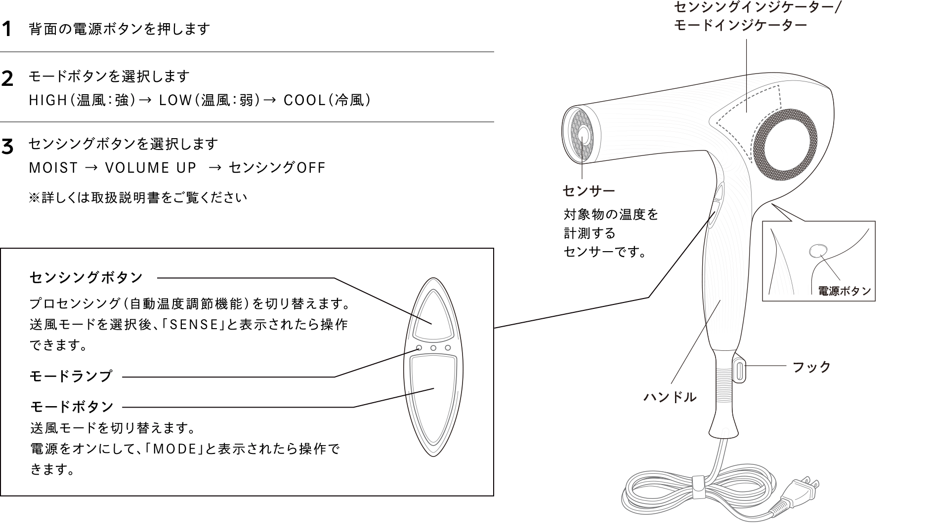 HOW TO USE 使用方法