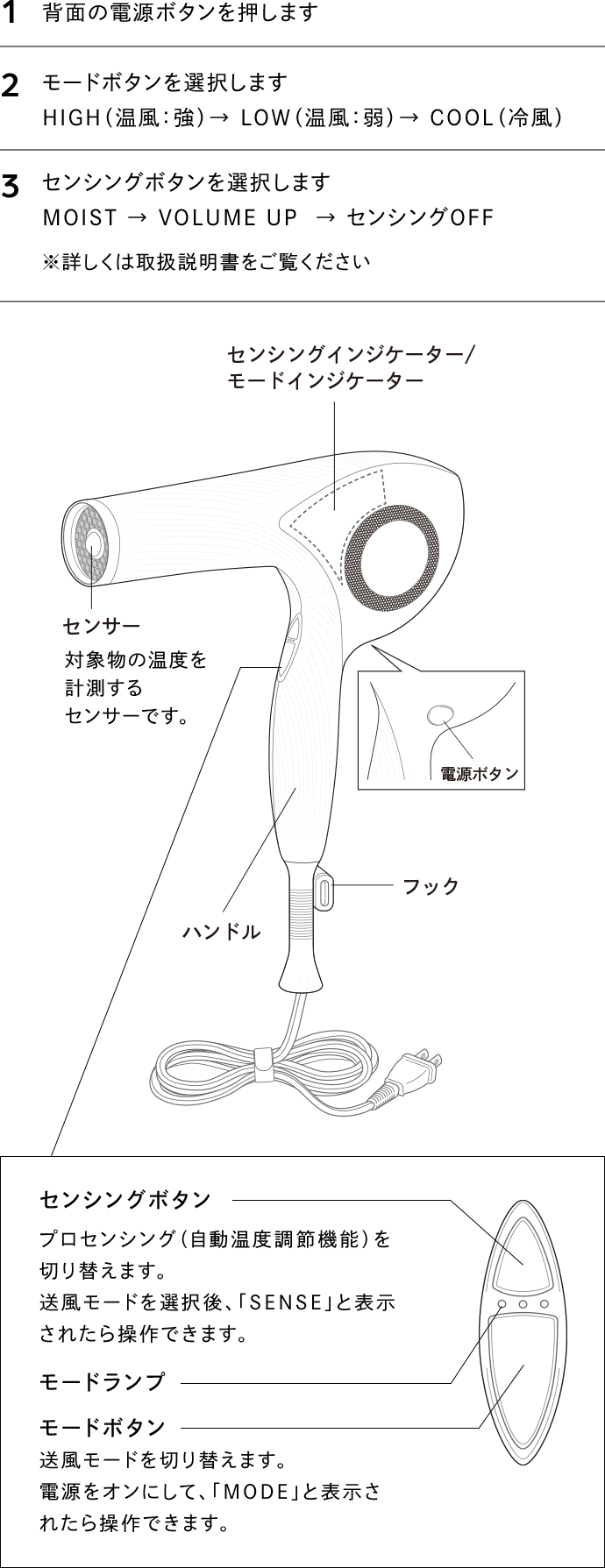HOW TO USE 使用方法