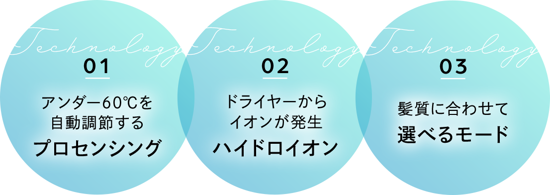 その秘密は…ReFaの独自テクノロジー