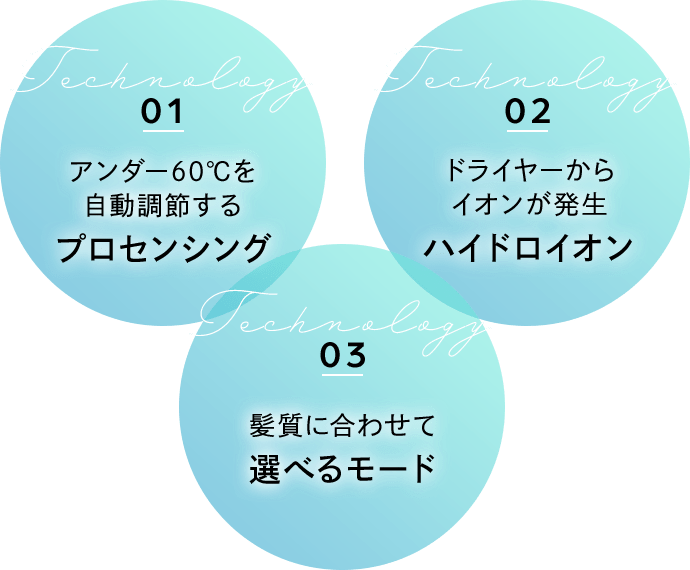 その秘密は…ReFaの独自テクノロジー