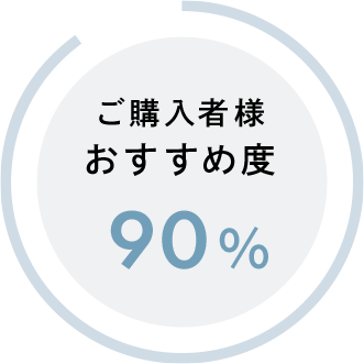ご購入者様おすすめ度 90%