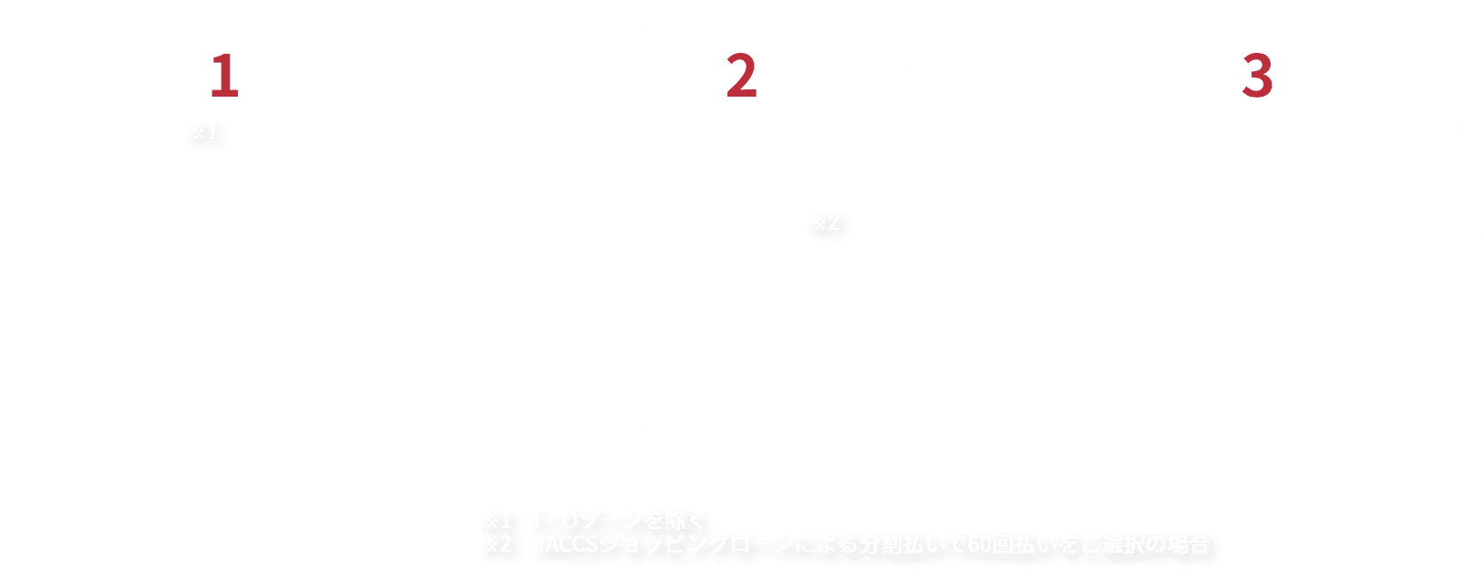 1:全身ケア＆美肌効果がある光美容器　2:約30万発月々500円の経済性　3:簡単操作で使いやすいシンプル設計
