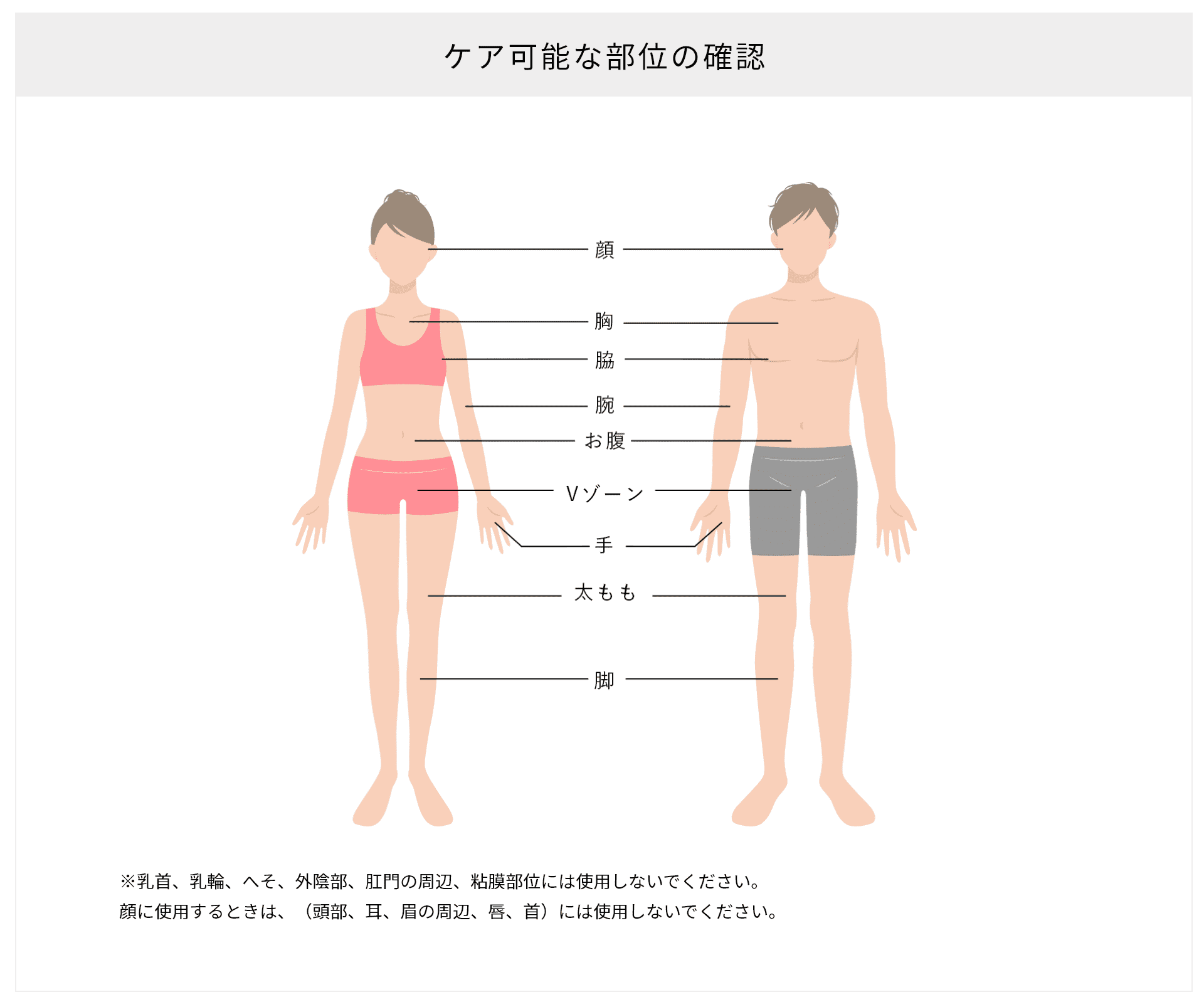 ケア可能な部分の確認　顔・胸・脇・腕・お腹・Vゾーン・手・太もも・脚　※※乳首、乳輪、へそ、外陰部、肛門の周辺、粘膜部位には使用しないでください。顔に使用するときは、（頭部、耳、眉の周辺、唇、首）には使用しないでください。