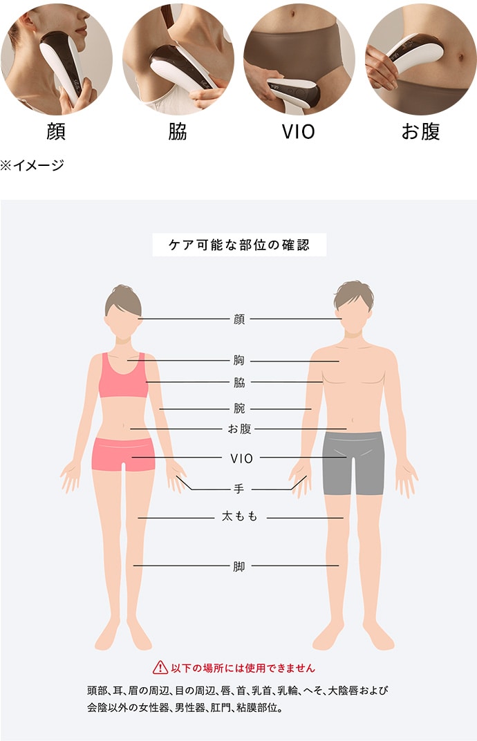 ケア可能な部位の確認