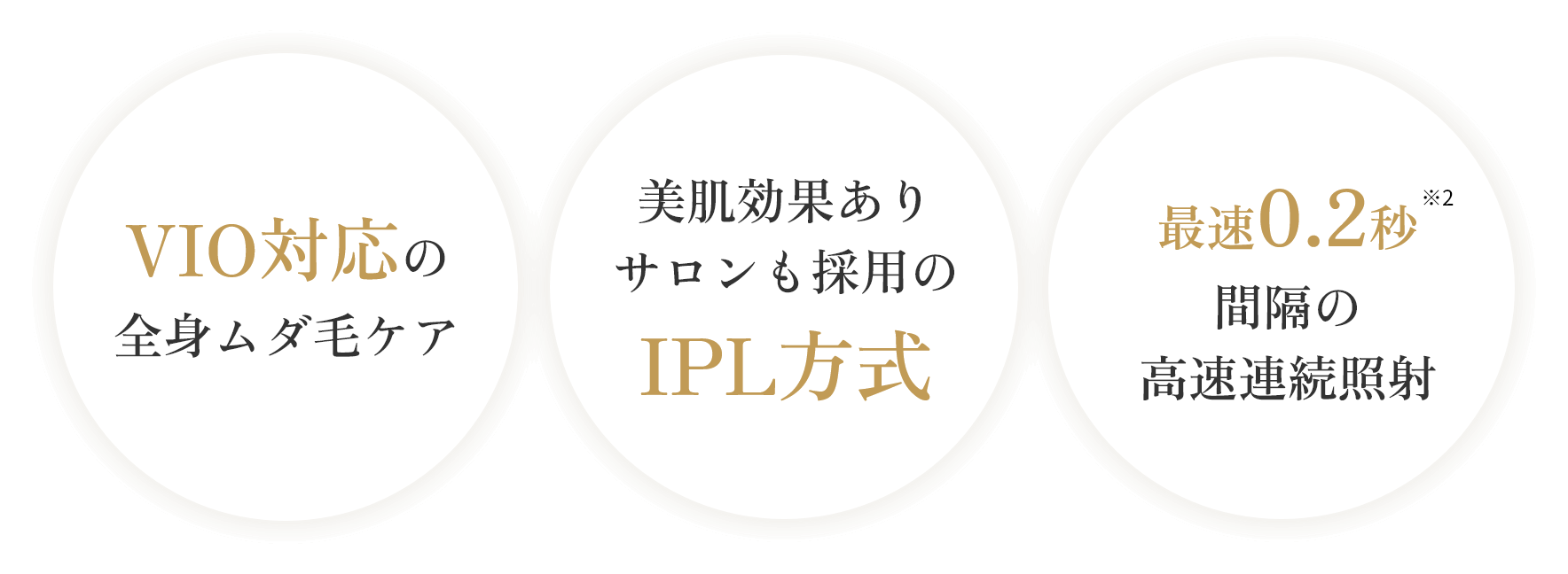 VIO対応の全身ムダ毛ケア 美肌効果ありサロンも採用のIPL方式 最速0.2秒間隔の高速連続照射
