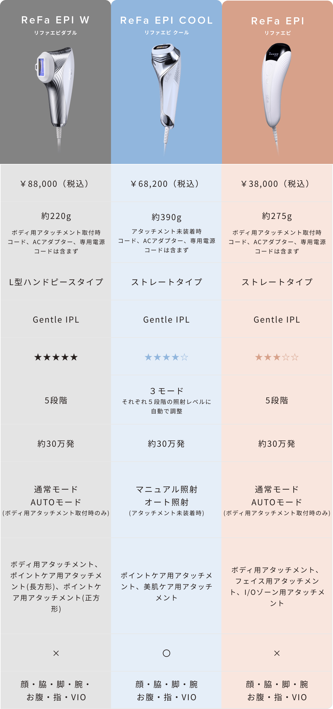 光美容器】ムダ毛ケアに加え、素肌そのものの美しさを引き出す 光美容器】ムダ毛ケアに加え、素肌そのものの美しさを引き出す