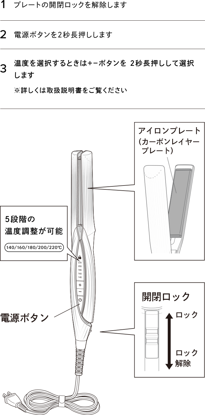 HOW TO USE 使用方法