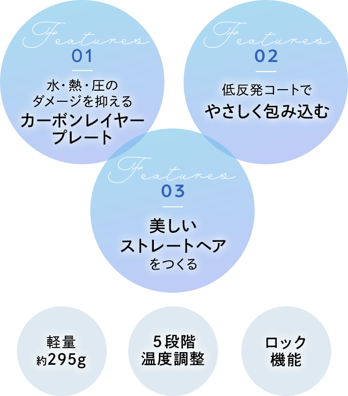 ReFa BEAUTECH STRAIGT IRONの特徴