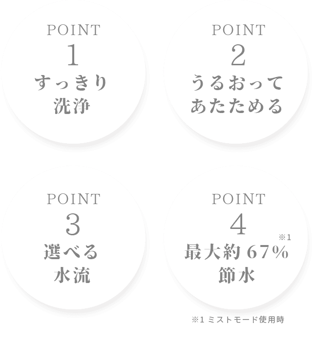 ４つのポイント