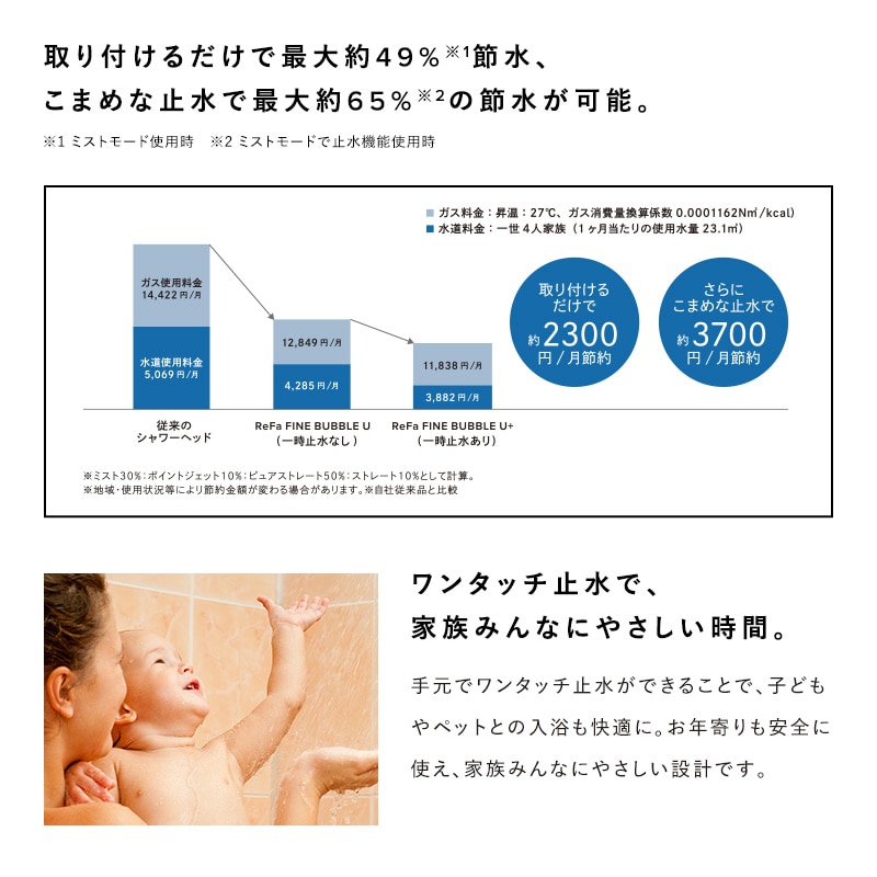 取り付けつるだけで最大約49%節水、こまめな止水で最大約65%の節水が可能。