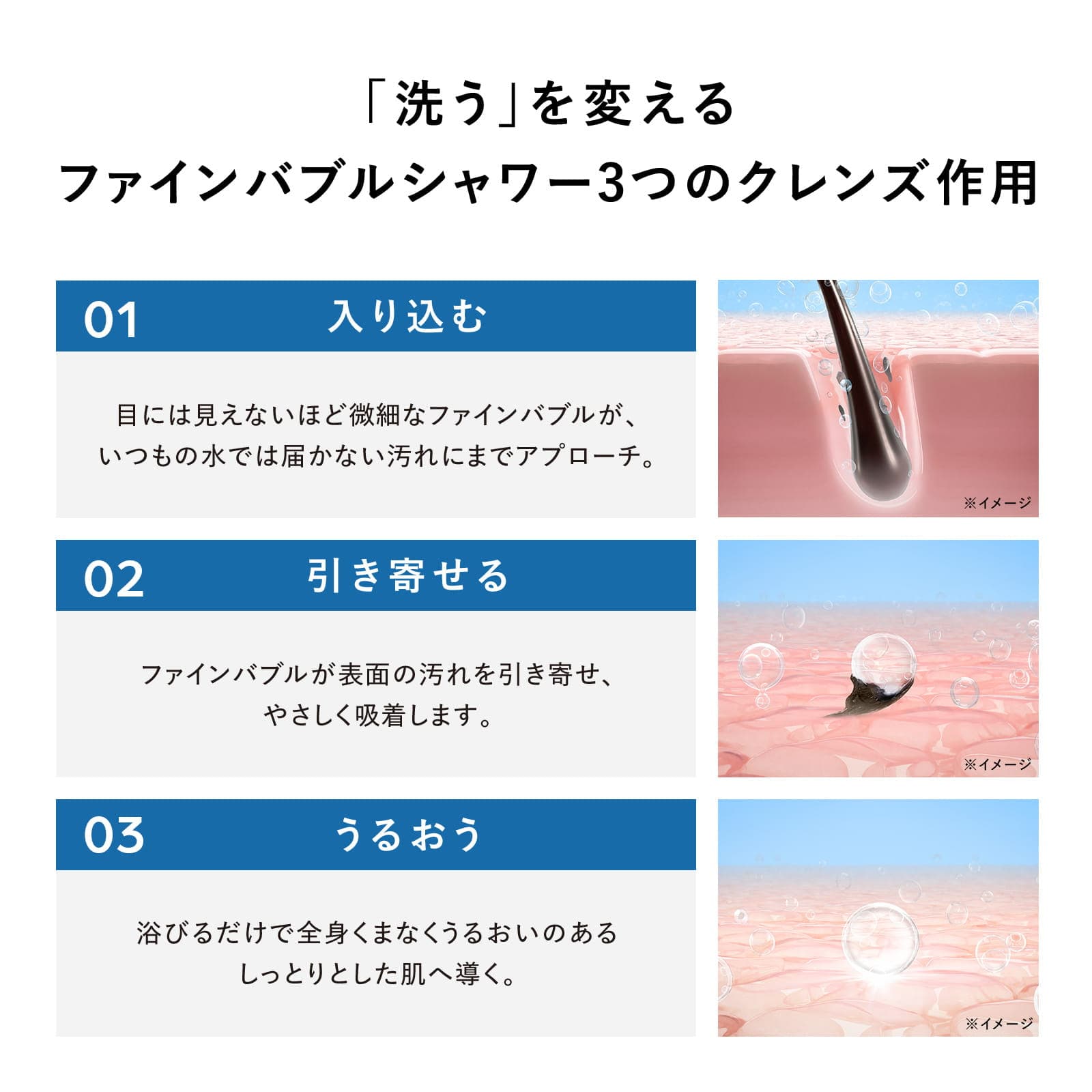 「洗う」を変えるファインバブルシャワー3つのクレンズ作用