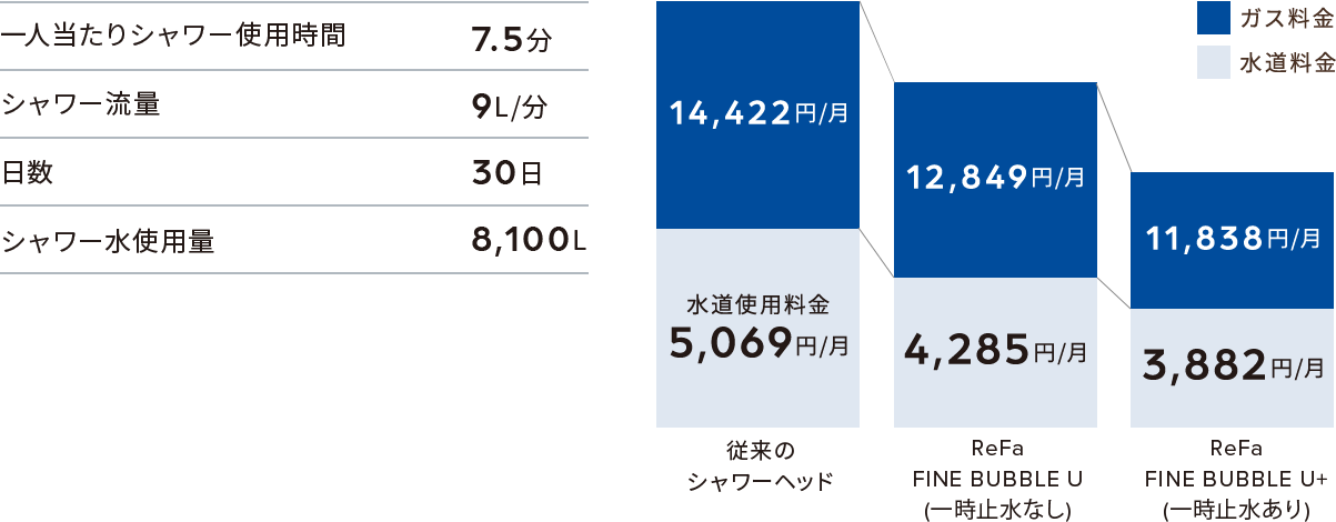 4人家族の節水シミュレーション