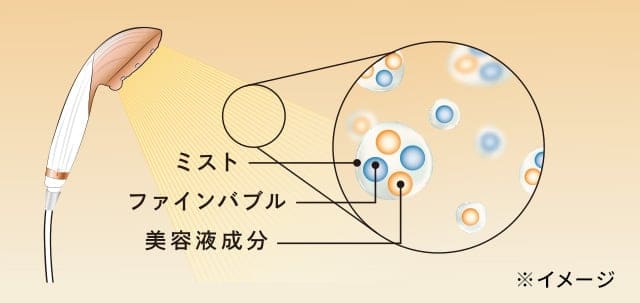 浴室を出る前の10秒間美容液シャワーで肌をしっとり包み込む