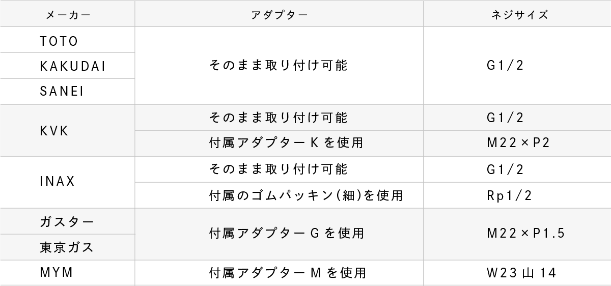 シャワー機種のメーカーからネジサイズをご確認ください。