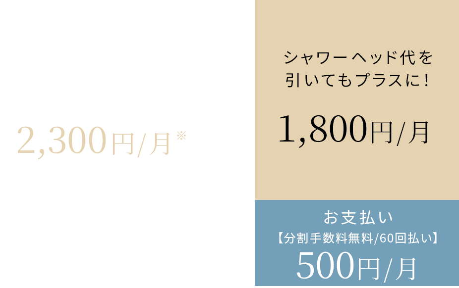 シャワーヘッドを変えてお得になる費用 2,300円/月
