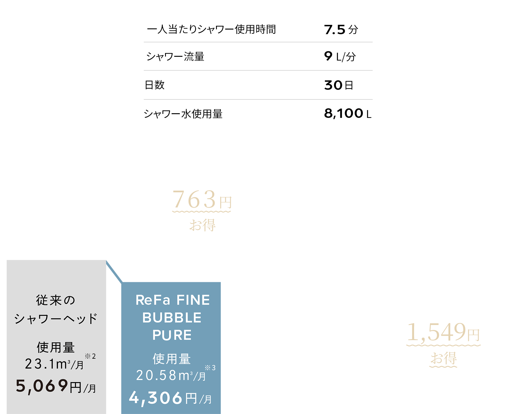 4人家族の節水シミュレーション