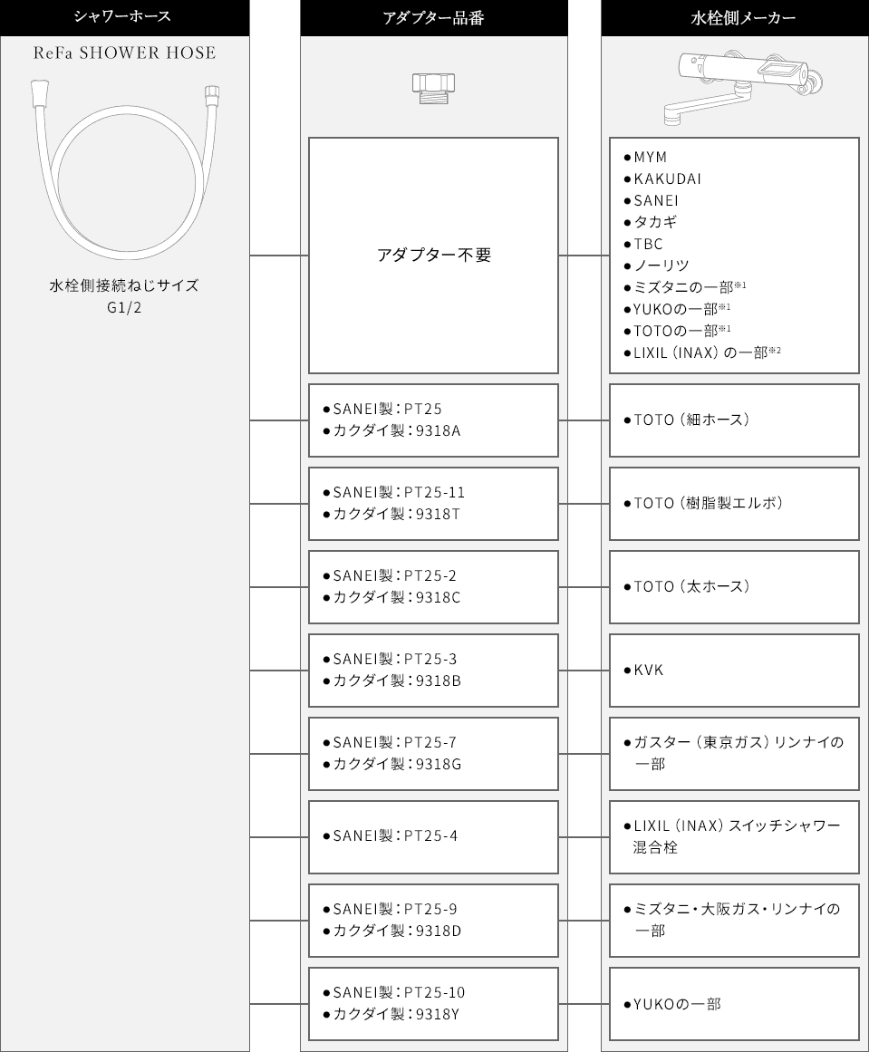 アダプター互換表