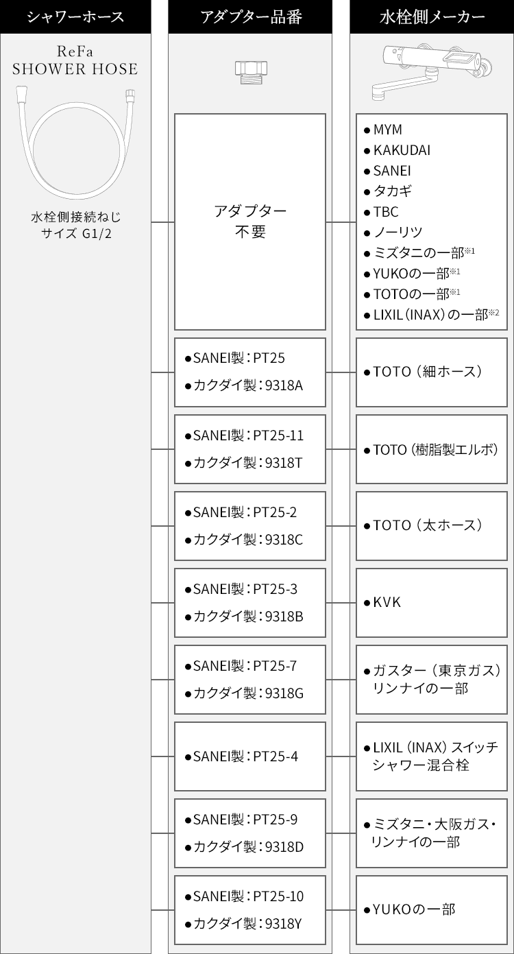 アダプター互換表