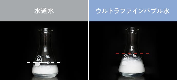 食器用洗剤の泡立ちアップ