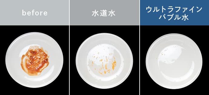 ファインバブルによる予洗い効果アップ