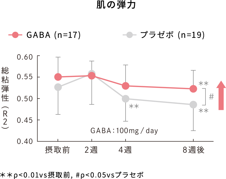 肌の弾力